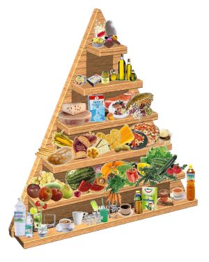 Piramide alimentare